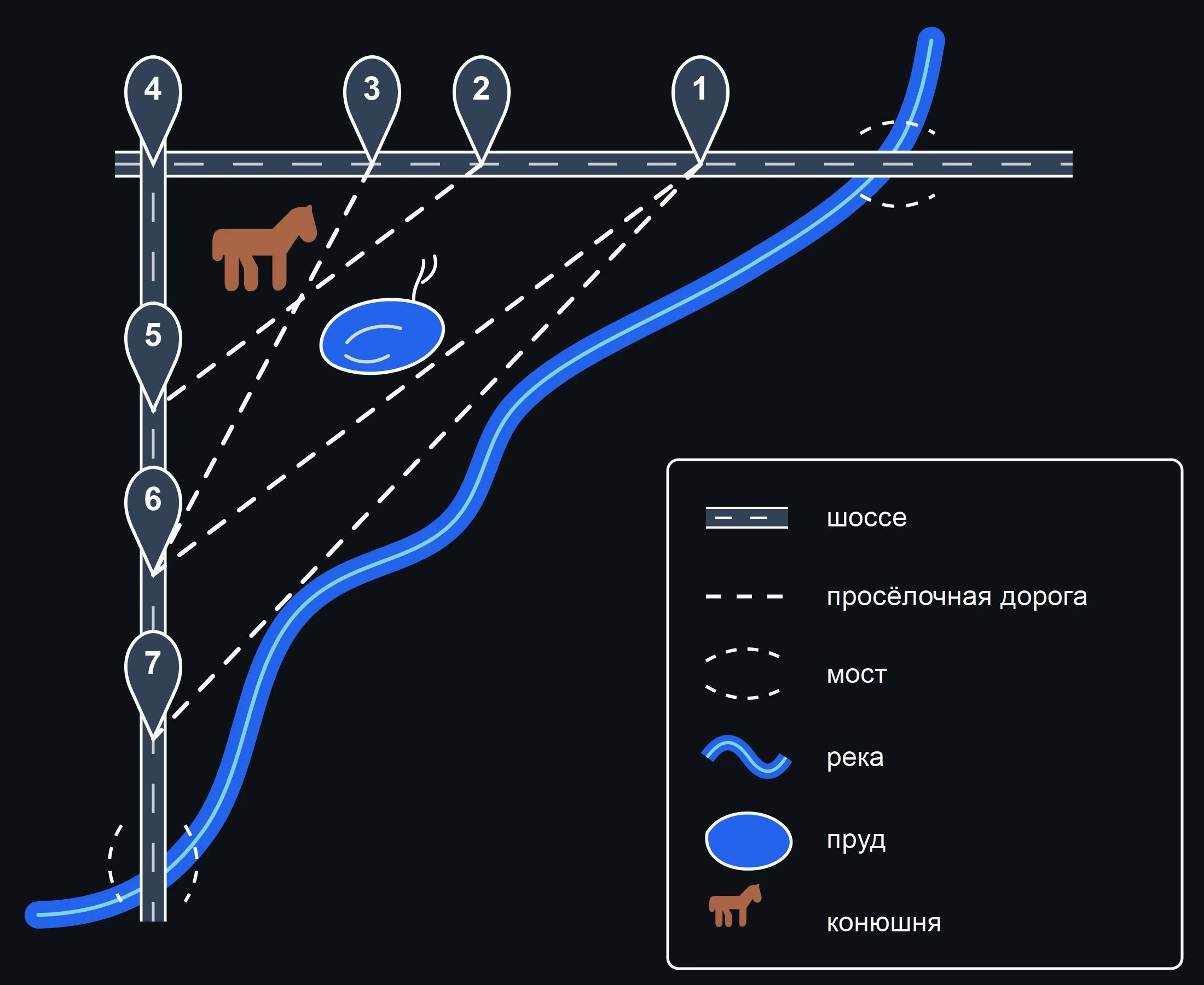 Рисунок к общему условию: Сложные дороги